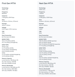 Meta Unveils Next-Generation AI Training Chip, Promising Faster Performance